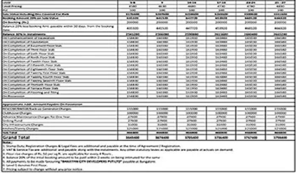 Cost Sheet - The Ultimate document for customer decision