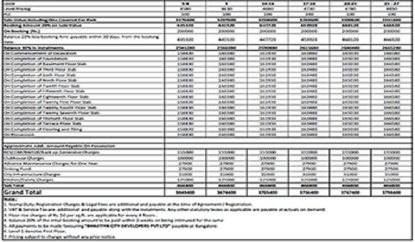 Provident Deansgate Price List